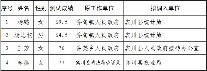 宾川县人民政府办公室人事任命推动县域治理迈向新高度