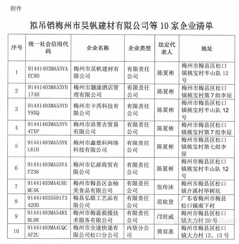 梅州市工商行政管理局最新项目，推动市场监管现代化，助力地方经济高质量发展