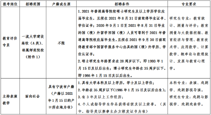 海曙区教育局最新招聘公告概览