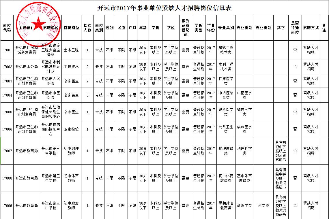 先锋乡最新招聘信息概览