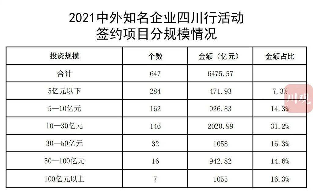 绍兴县科学技术和工业信息化局最新项目概览