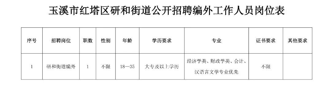 双城市街道社区管委会招聘公告详解