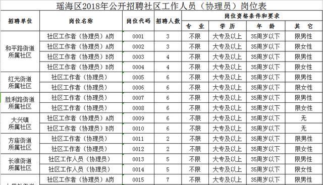 北关社区居委会最新招聘信息及招聘详解