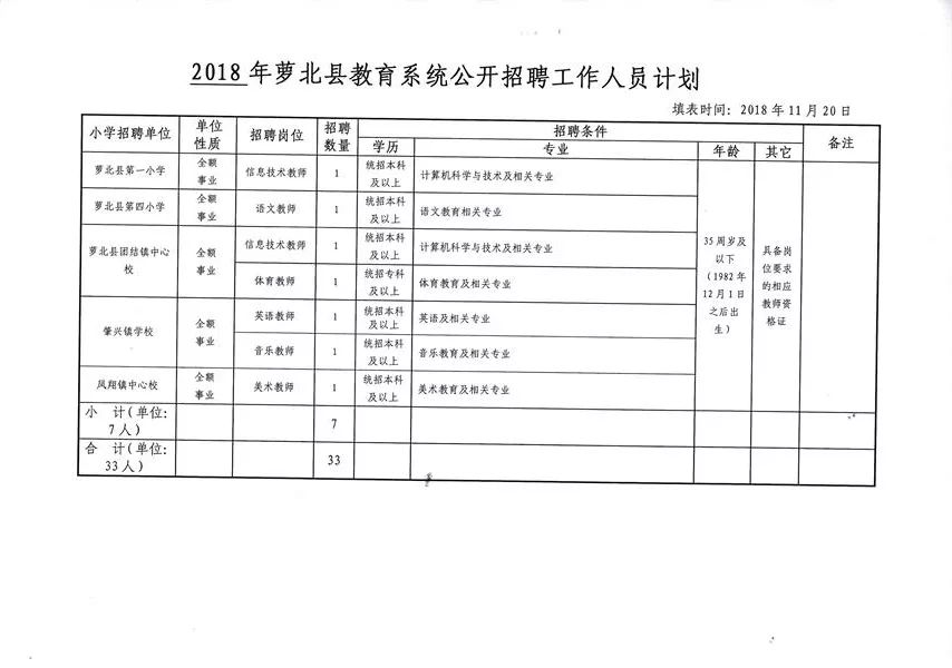 萝北县应急管理局最新招聘信息详解