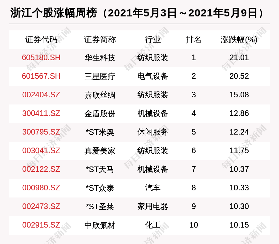 双鸭山市市机关事务管理局最新项目，城市现代化建设的关键驱动力