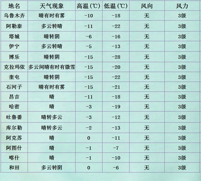 依西肯乡最新天气预报通知