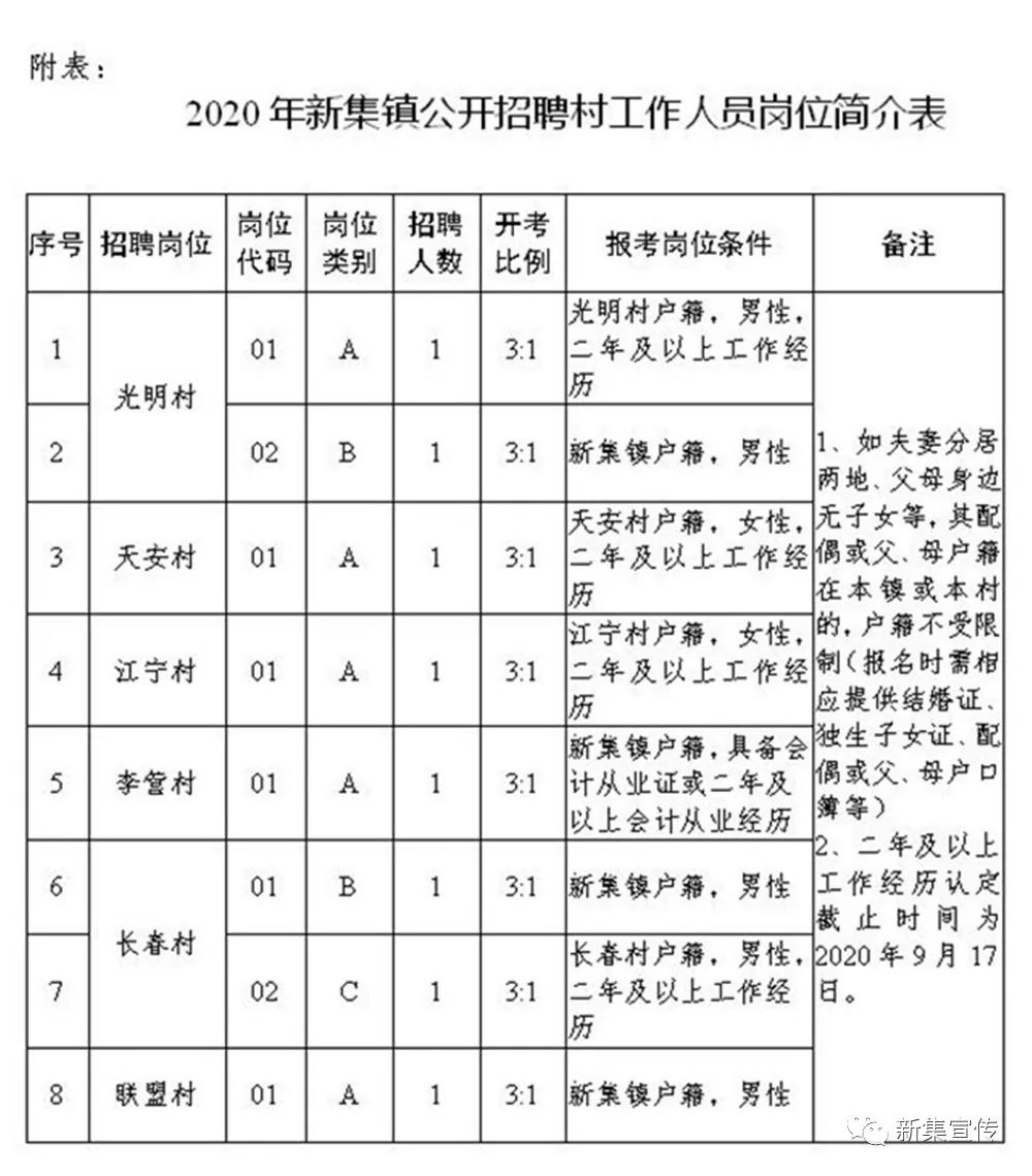 新庙村村委会最新招聘信息概览