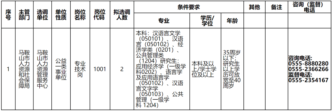 芜湖市新闻出版局最新招聘启事概述