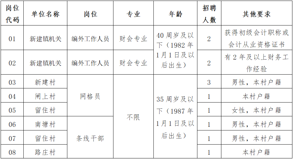 新立城镇最新招聘信息全面解析