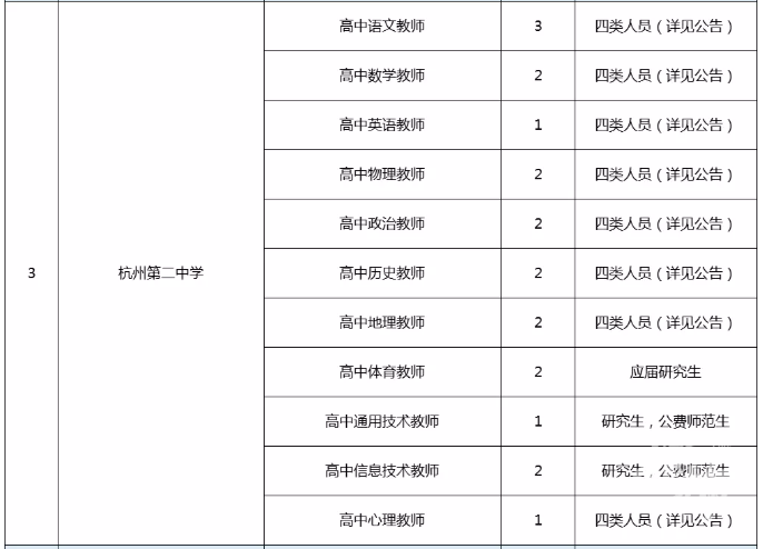 樟树市教育局最新招聘信息概览