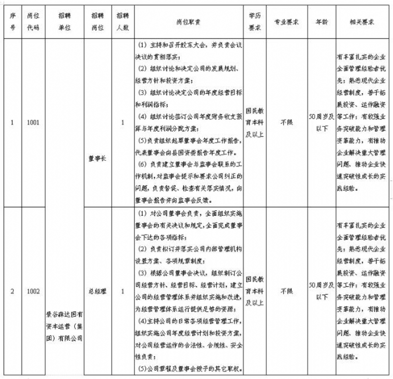 德宏傣族景颇族自治州市地方志编撰办公室最新招聘信息发布