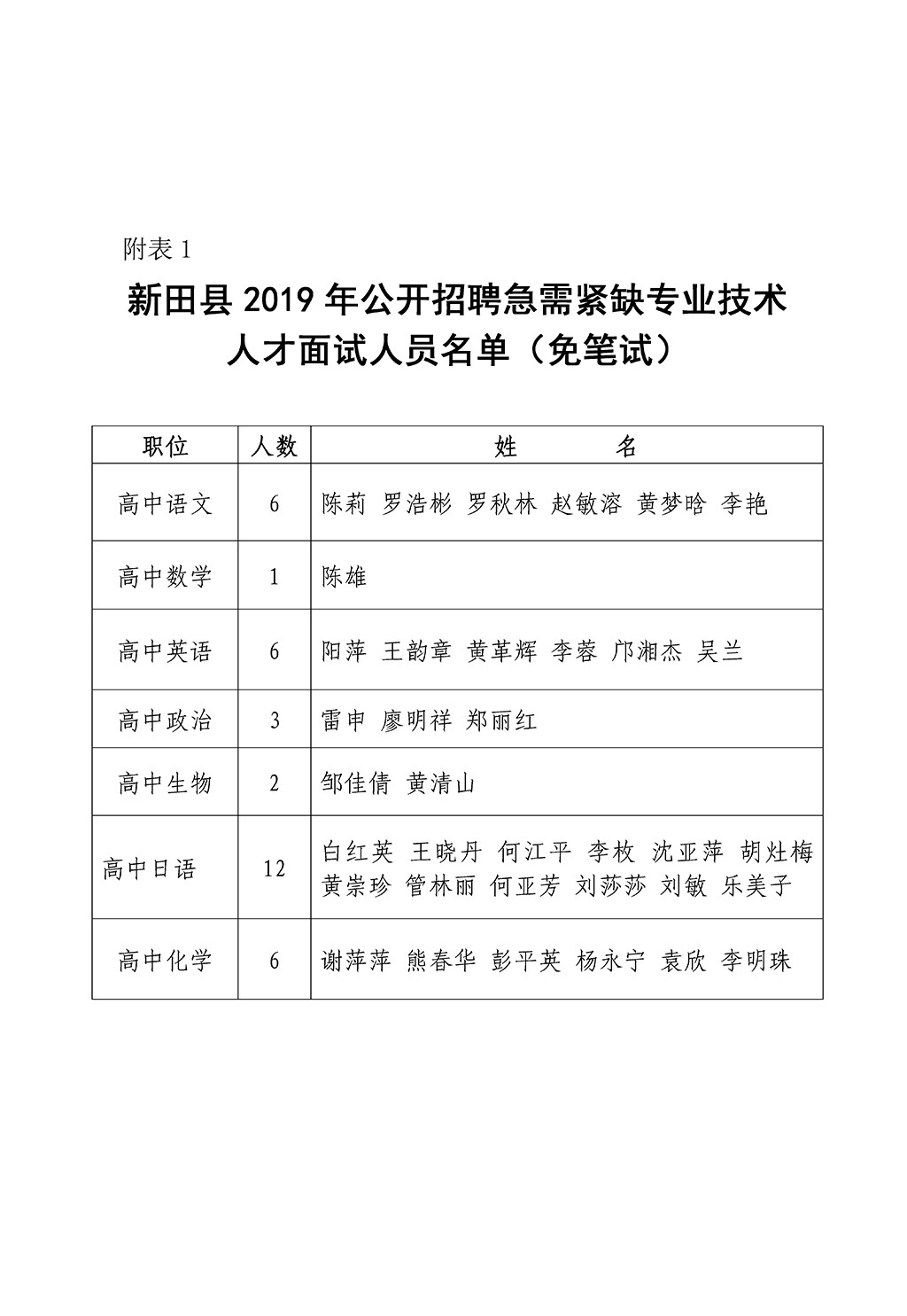 杨田镇最新招聘信息全面解析