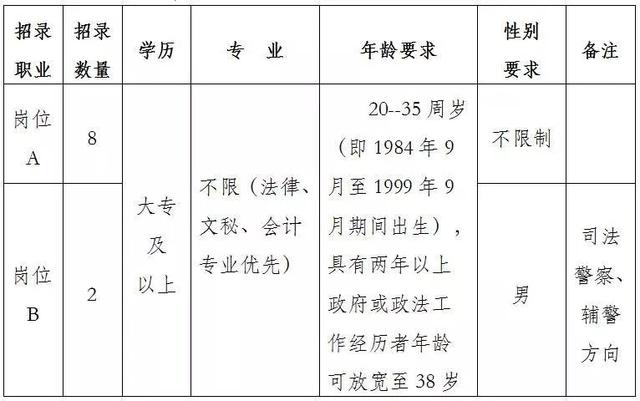 黄冈市市人民检察院最新招聘信息及相关内容深度解读