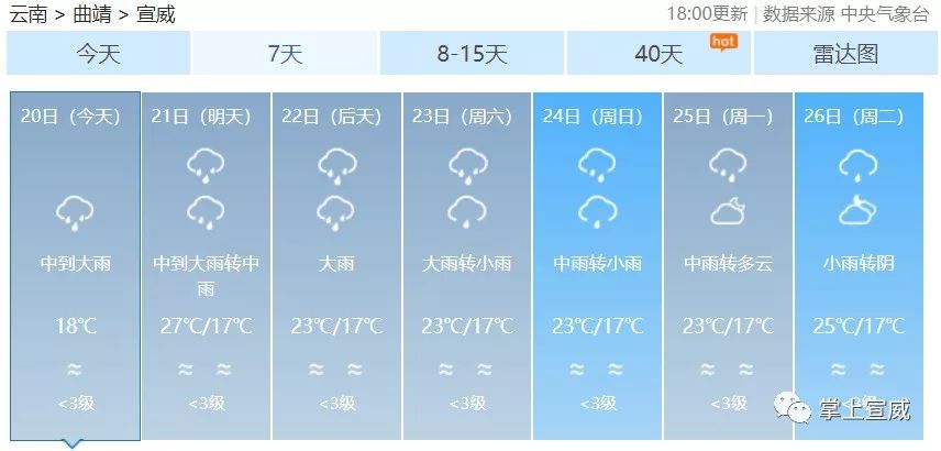 扎下镇天气预报更新通知