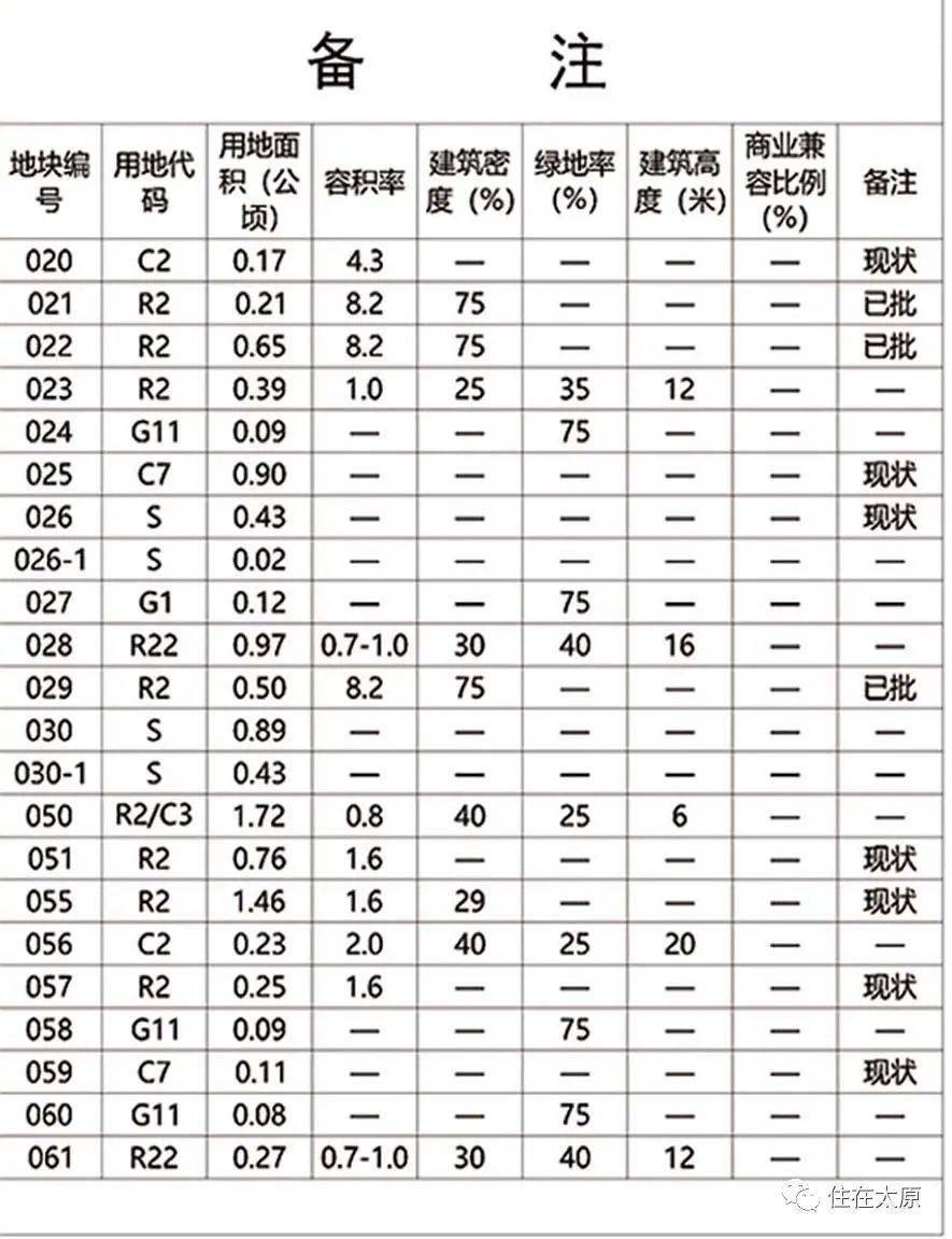 高台子乡最新发展规划