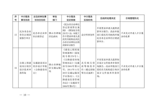 桃山区科学技术与工业信息化局发展规划展望