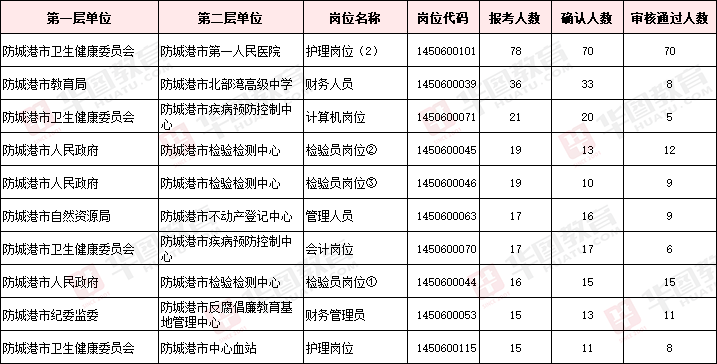 防城港市物价局最新招聘信息全面解读