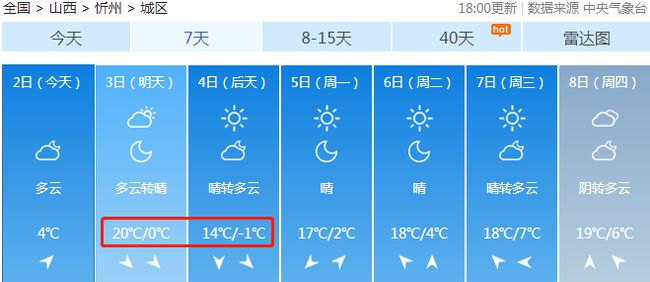 碱水沟村民委员会最新天气预报及影响分析