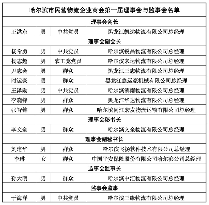 哈尔滨市招商促进局人事任命启动，城市经济发展迈入新篇章