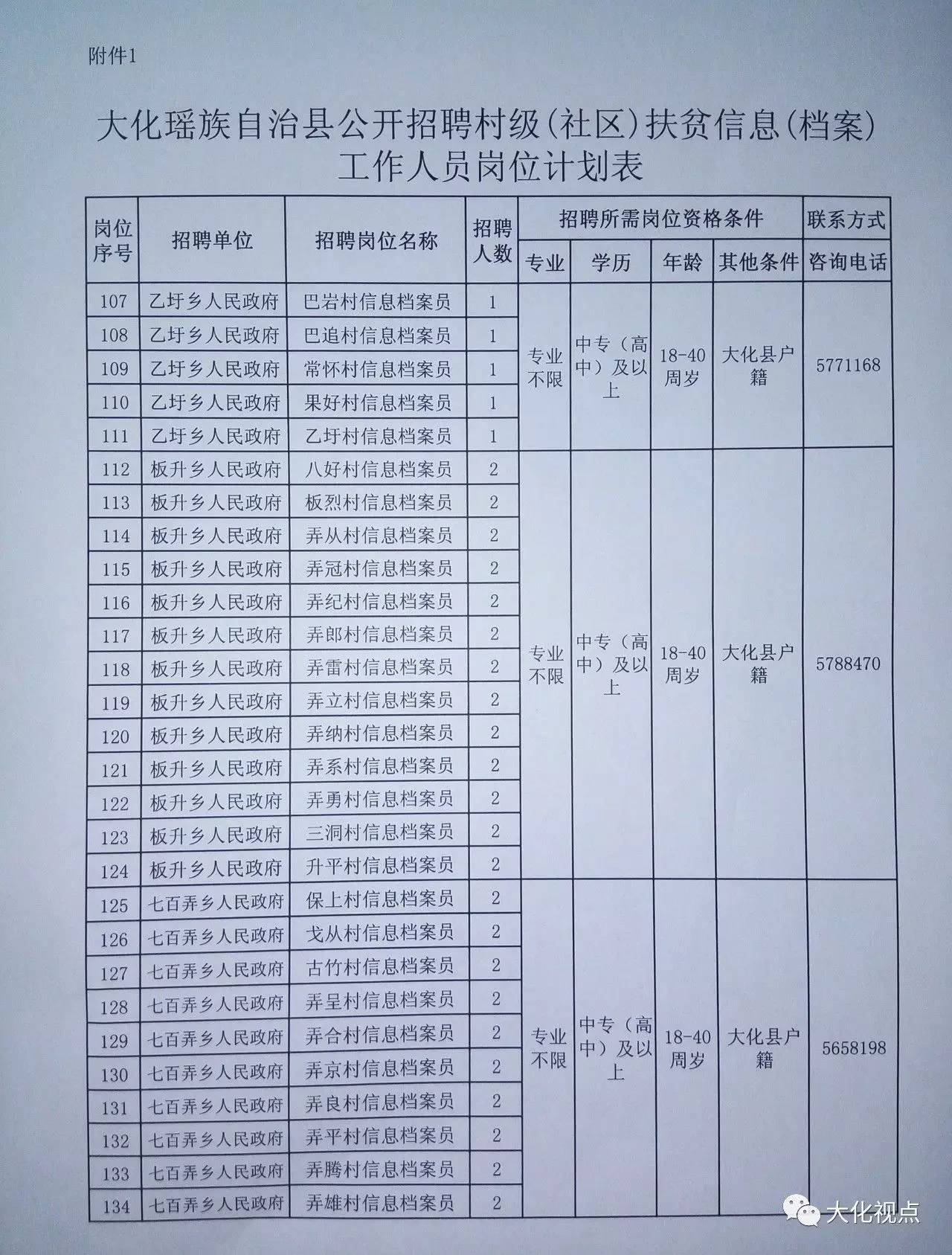 形赤村委会最新招聘信息概览