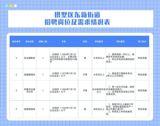 大定街道最新招聘信息汇总