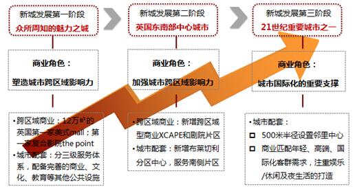 班奈未来蓝图，迈向新时代的发展规划