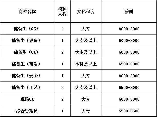 金山白族乡最新招聘信息概述