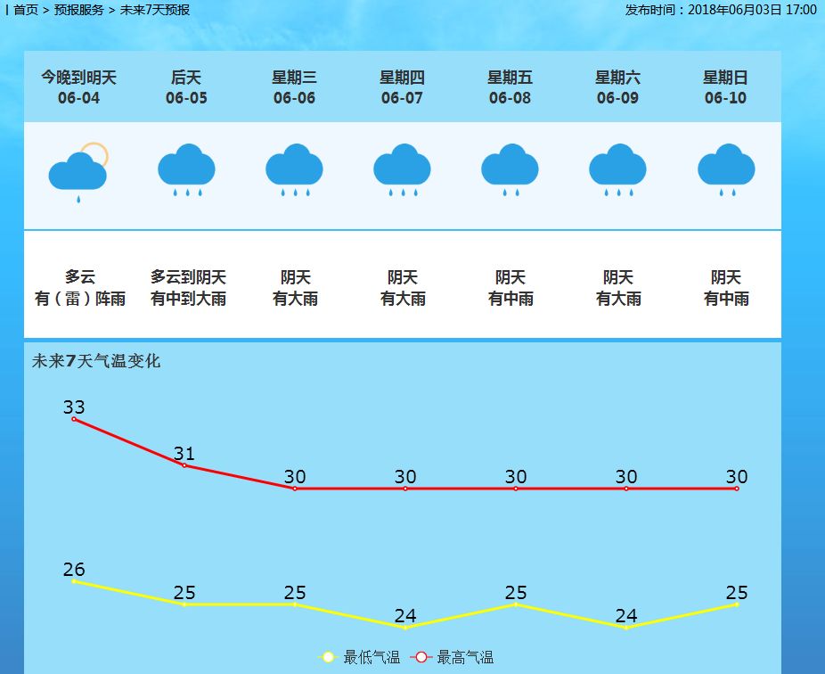 体育村今日天气预报