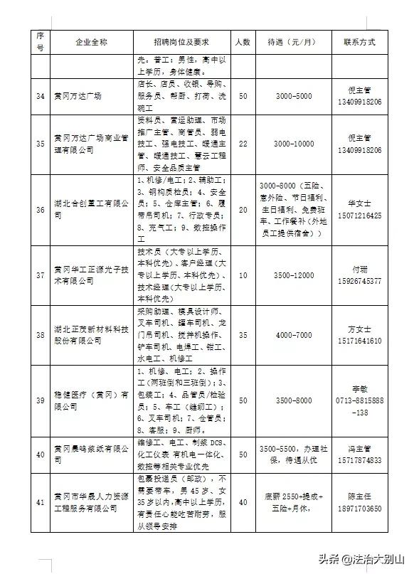 黄州区人民政府办公室最新招聘信息详解