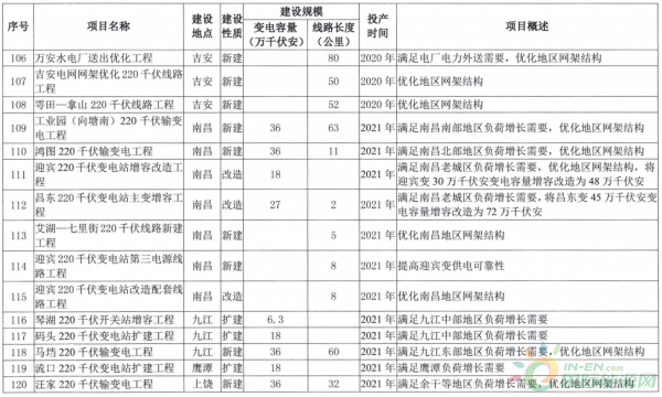 礼县发展和改革局最新发展规划概览