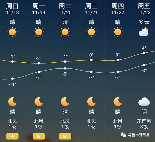 牙拉村委会天气预报更新通知