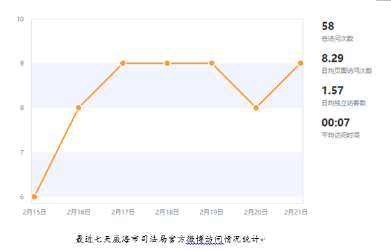 威海市司法局最新发展规划，构建法治社会的新篇章