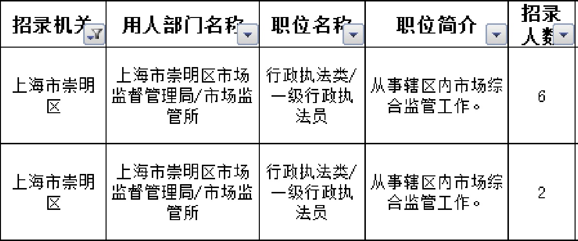 上海市安全生产监督管理局最新招聘启事概览