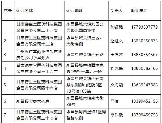 永昌县市场监督管理局最新招聘启事概览