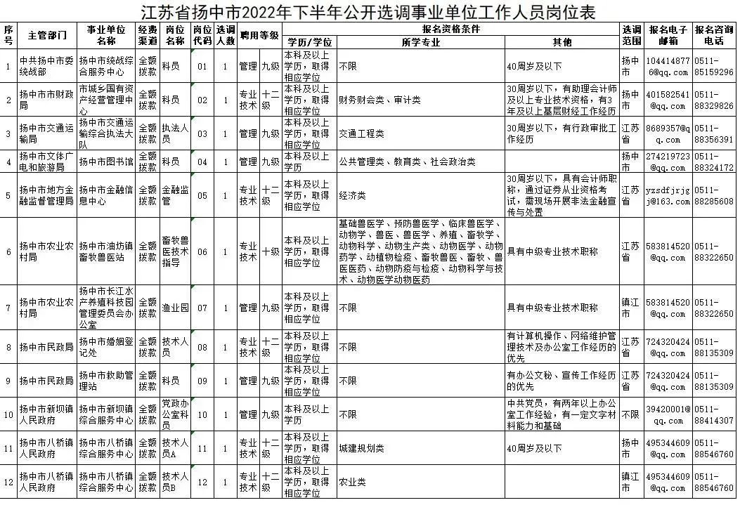 镇江市共青团市委最新招聘信息公告