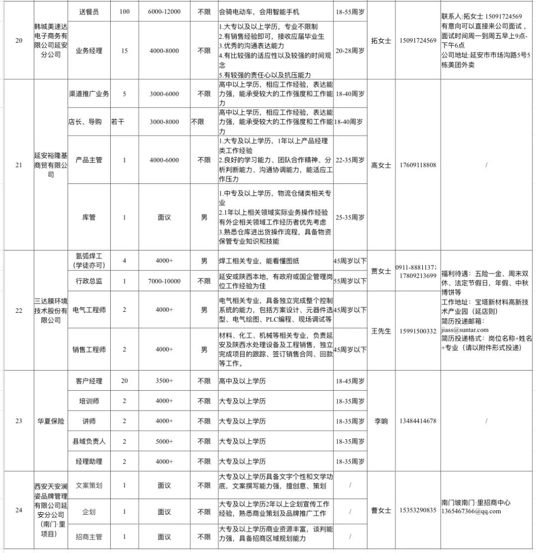 延安市安全生产监督管理局最新招聘信息概览