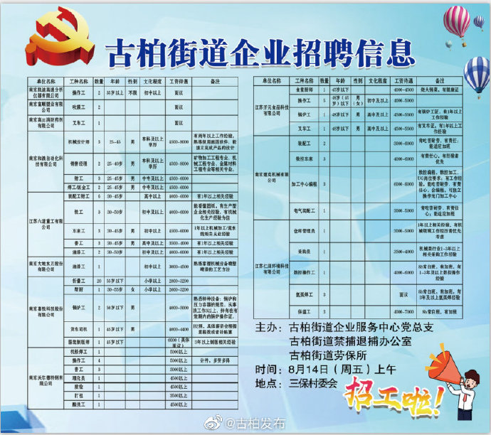 红海街道最新招聘信息全面解析