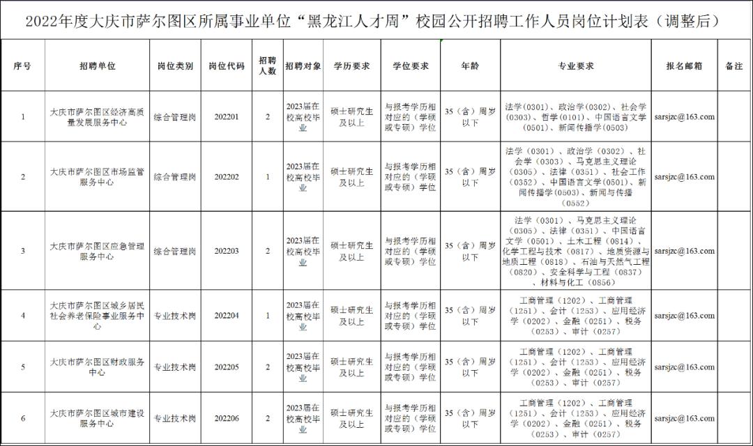 萨尔图街道最新招聘信息概览