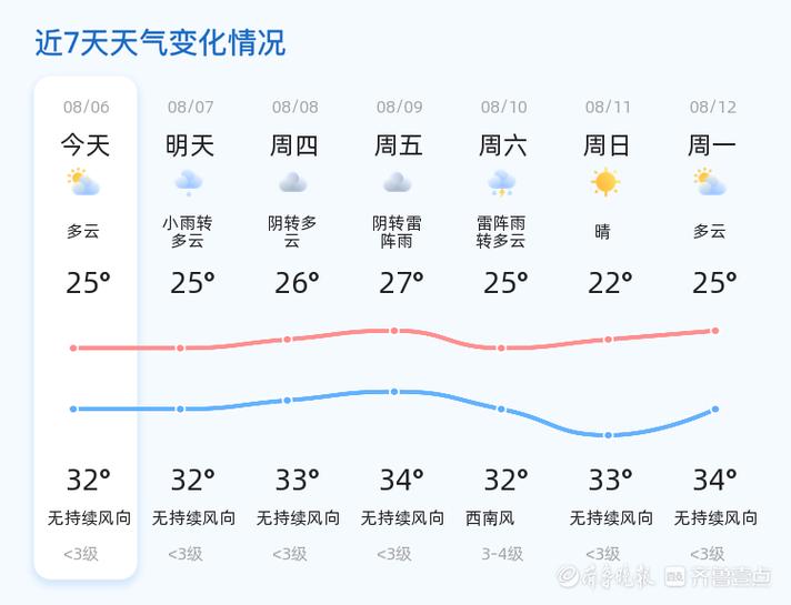 宾州镇天气预报更新通知