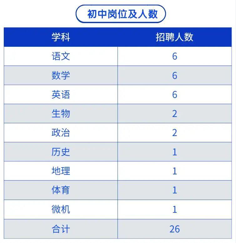 许昌市市科学技术局最新招聘信息详解