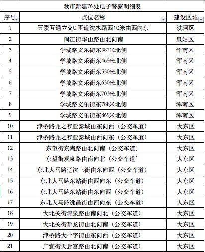 大东镇最新交通新闻