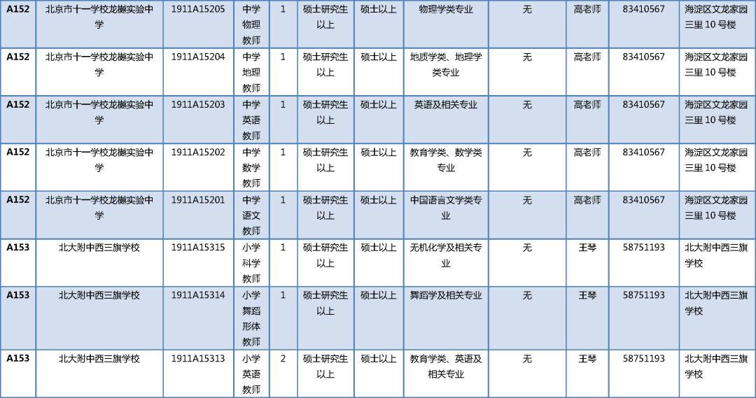 海淀区发展和改革局最新招聘信息概览