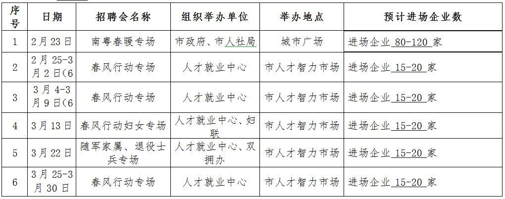 清城区人民政府办公室最新招聘启事