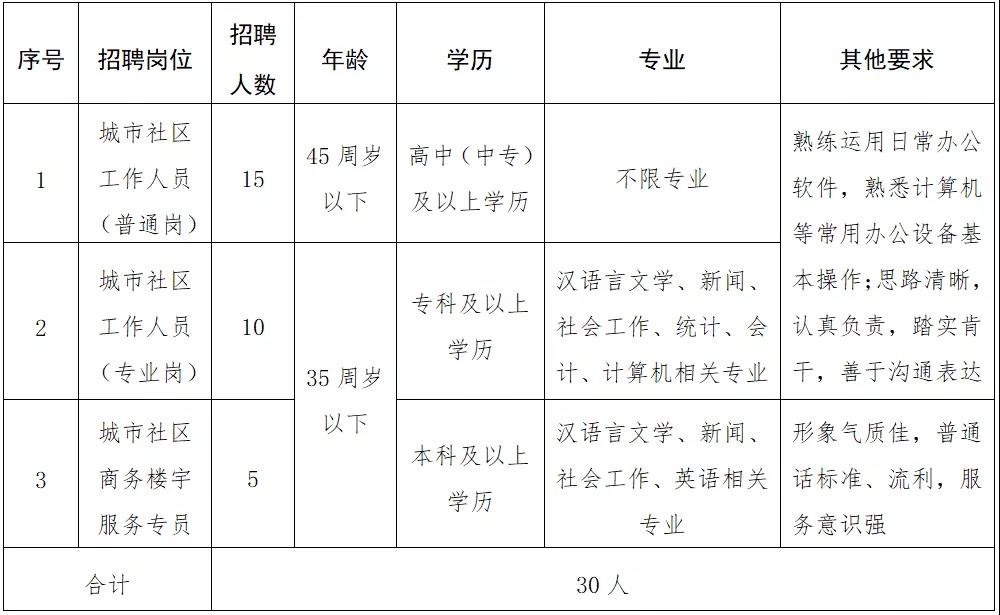 茶店场镇社区人事任命动态，最新调整及其影响