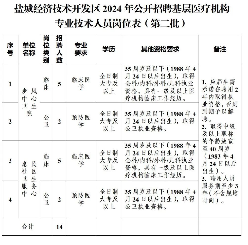 城桥镇最新招聘信息全面解析