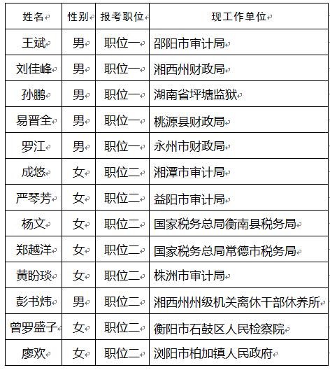 湘乡市审计局人事任命揭晓，深远影响待观察