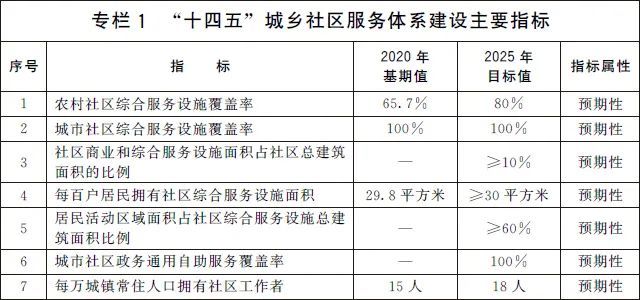 南芬区发展和改革局最新发展规划概览