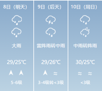 祁文村委会天气预报更新通知