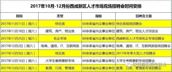 西六村委会最新招聘信息