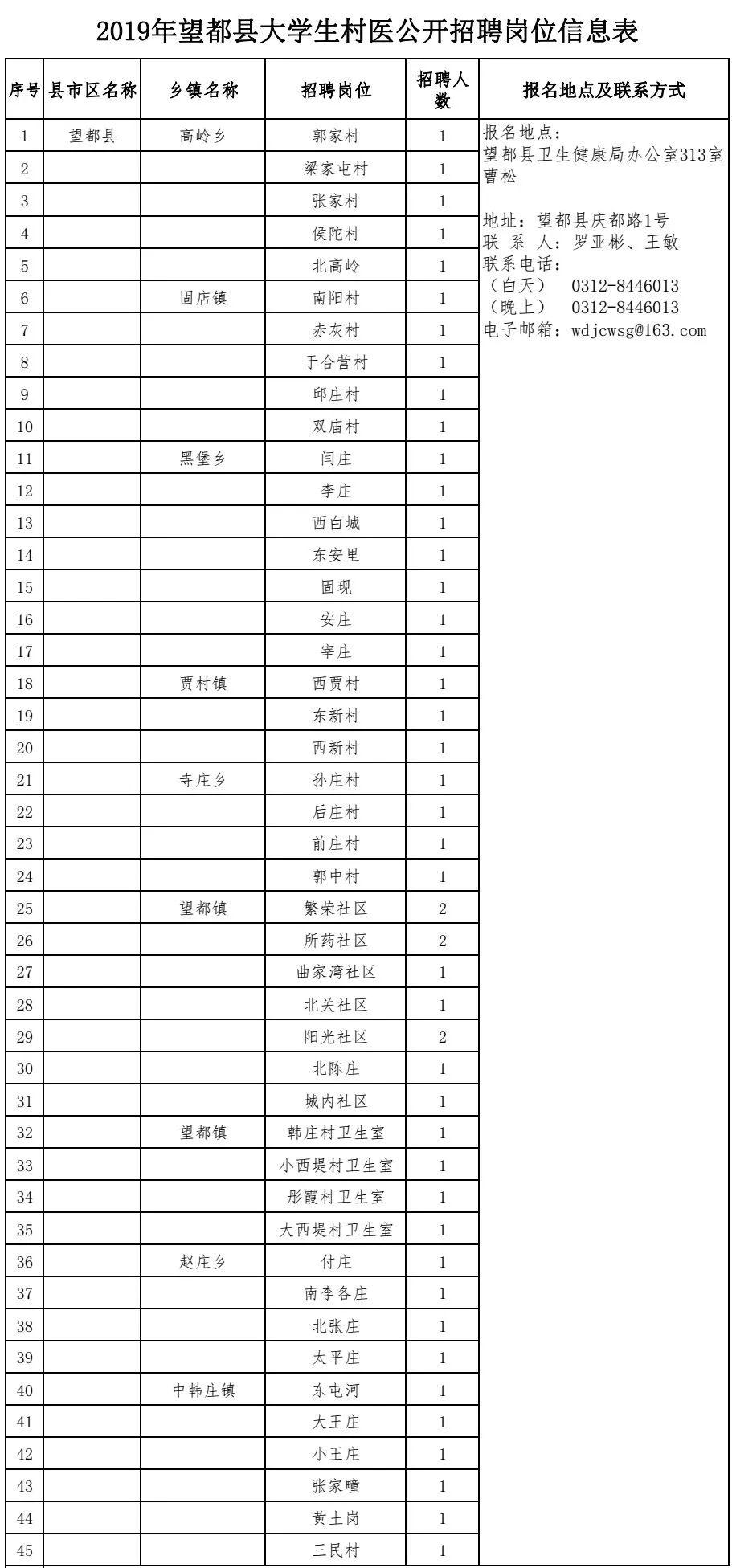 中韩庄乡最新招聘信息详解与深度解读